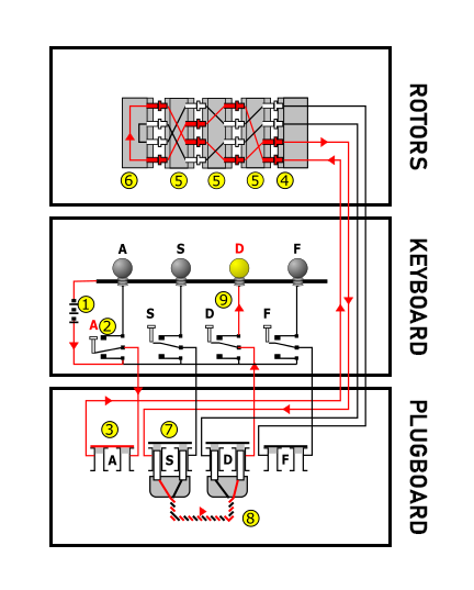 Cấu tạo máy Enigma