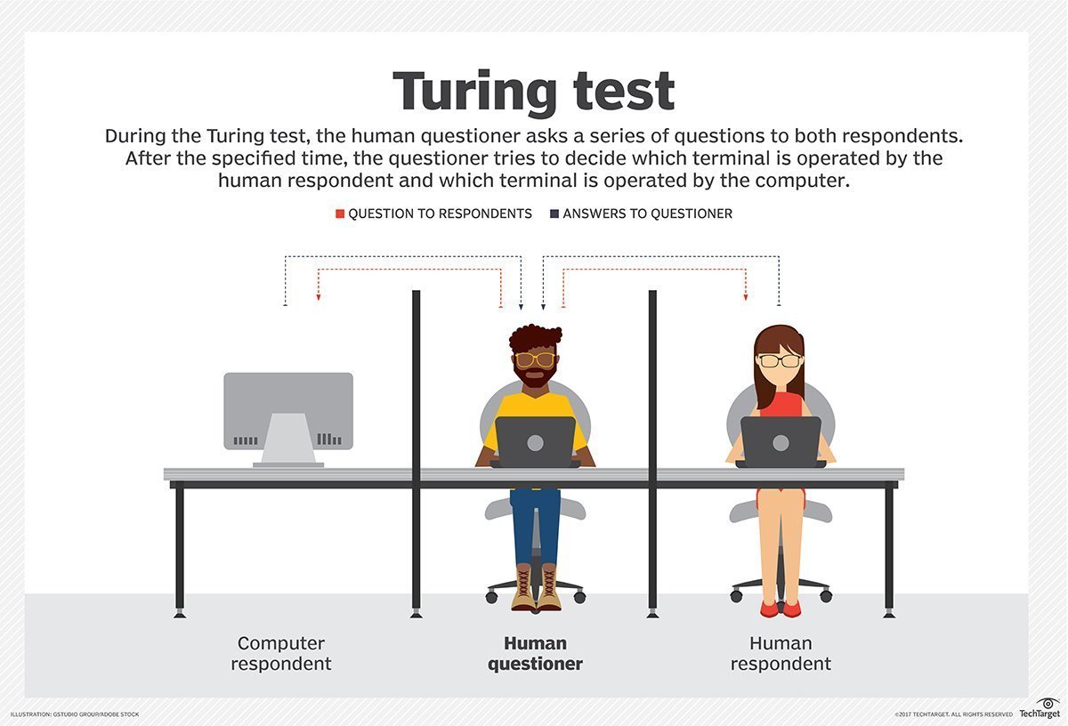 Phép thử Turing